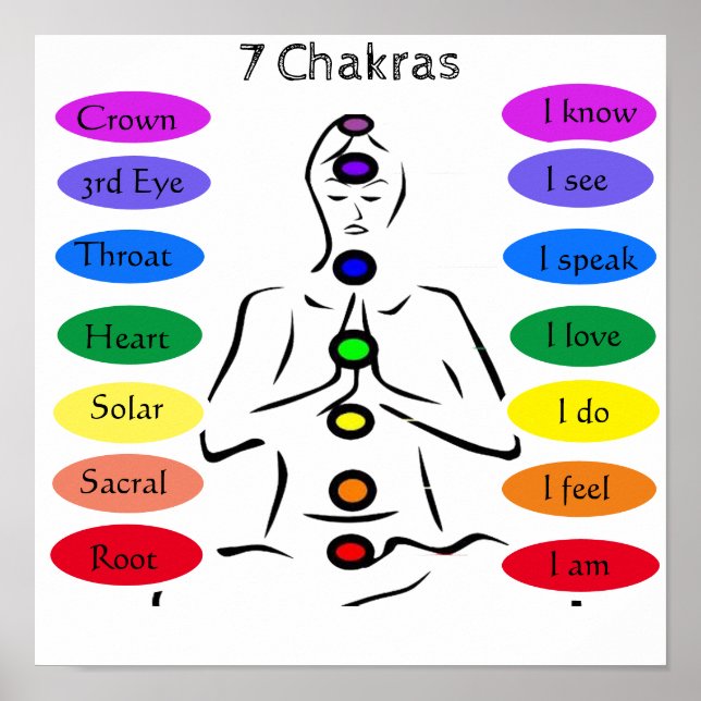 7 Chakras 12x12" Poster (Front)