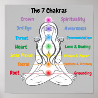 7 Chakras 12x12"
