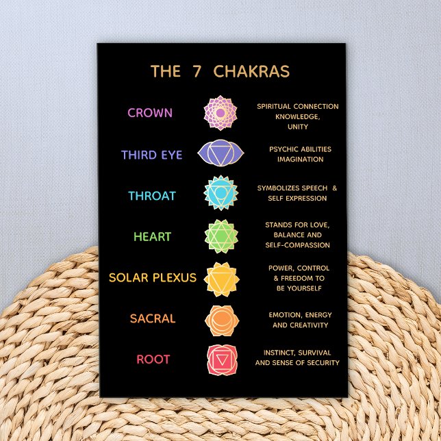 7 Chakras Description Sheet (Creator Uploaded)