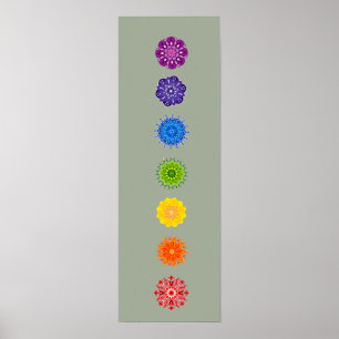 7 Chakras Poster
