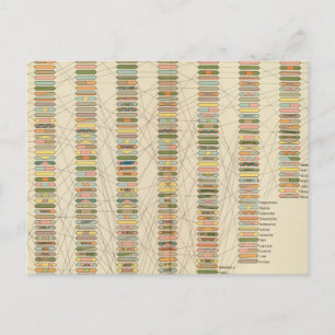 7 Rank, cities 17901890 Postcard