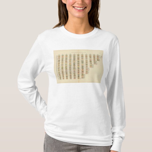 7 Rank, cities 17901890 T-Shirt (Front)