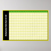 80-100 Times Tables | Multiplication Chart Poster