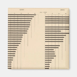 82 Proportion illiterates by state 1900, 1890 Magnet