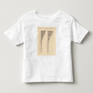 82 Proportion illiterates by state 1900, 1890 Toddler T-Shirt