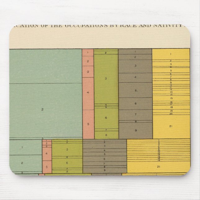 87 Occupations by race, nativity 1900 Mouse Pad (Front)