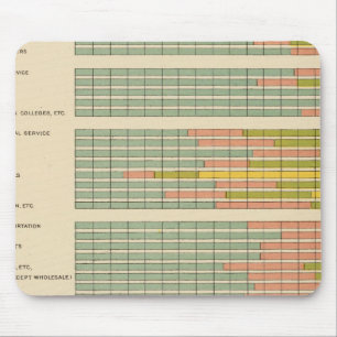 88 Proportions, occupations by race, nativity 1900 Mouse Pad