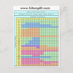 8 Deck Hit Soft 17 Blackjack Strategy Chart Postcard