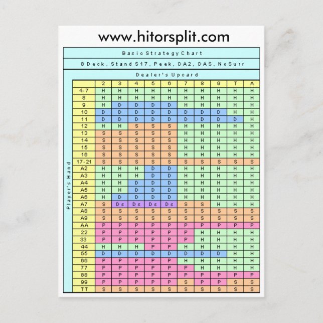 8 Deck Stand Soft 17 Blackjack Strategy Chart Postcard (Front)