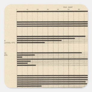 90 Males, females in occupations 1900 Square Sticker