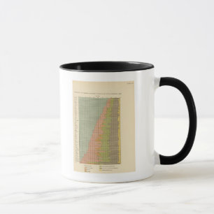 92 Proportions in occupations 1900 Mug