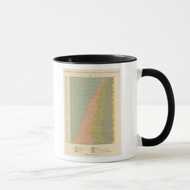 93 Proportions in occupations 1890 Mug (Right)