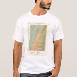 93 Proportions in occupations 1890 T-Shirt