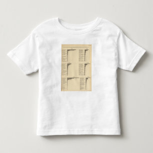 94 Proportions in occupations by parentage 1900 Toddler T-Shirt