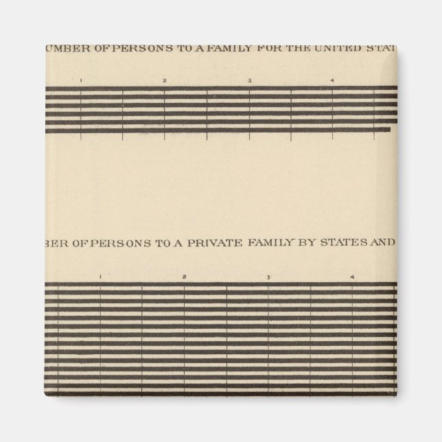 97 Persons to a family Magnet (Front)