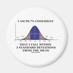 99.7% Confident Within 3 Standard Deviations Mean Magnet