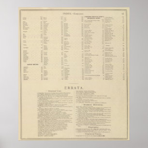 9 Congressional Districts Poster