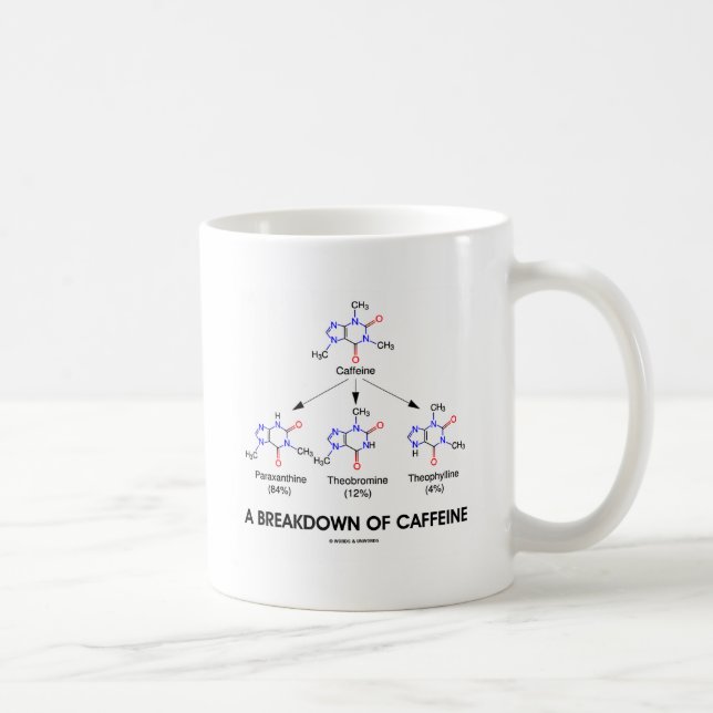 A Breakdown Of Caffeine (Chemical Molecules) Coffee Mug (Right)