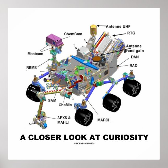 A Closer Look At Curiosity (NASA Martian Rover) Poster (Front)
