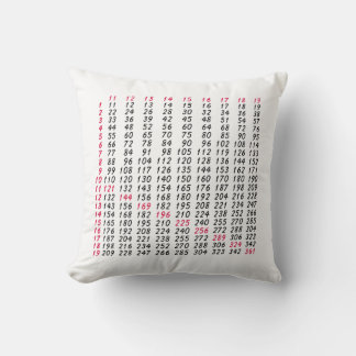 a multiplication table for math cushion