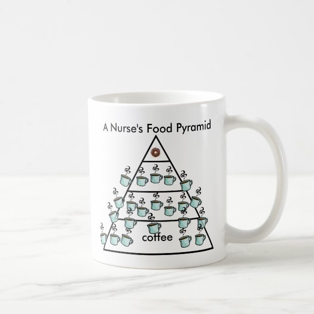 A Nurse's Coffee Food Pyramid - Coffee Mug (Right)