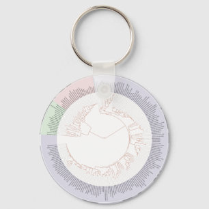 A phylogenetic tree of life Chart Key Ring