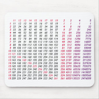 a square root table for math mouse pad
