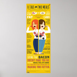 A Tale of 2 Meals Infographic Poster