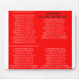 ABERDEEN MOUSE PAD
