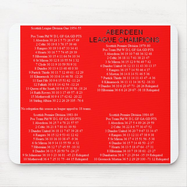 ABERDEEN MOUSE PAD (Front)