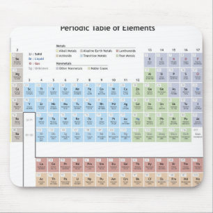 Accurate illustration of the Periodic Table. Mouse Pad