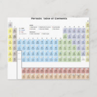Accurate illustration of the Periodic Table.