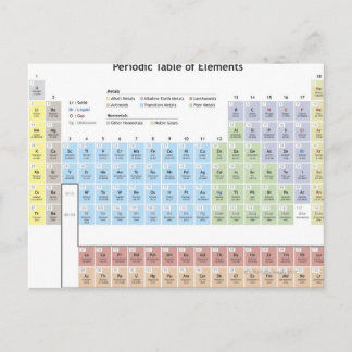 Accurate illustration of the Periodic Table. Postcard