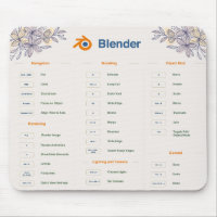 Action Button Shortcuts Mouse Pad: Excel and Blen
