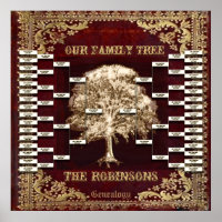 Add name Antique Book Custom Family Tree Template