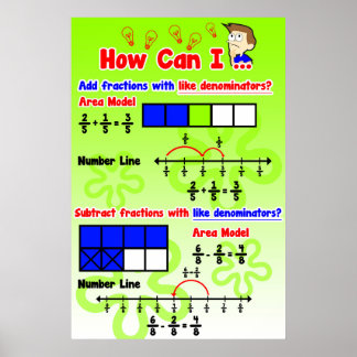 Adding/Subtraction Fractions Like Denominators Poster