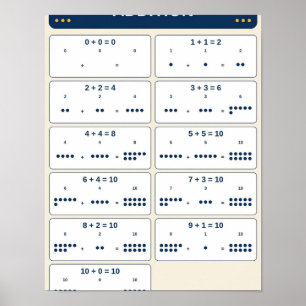 Addition Facts 0–10 Chart