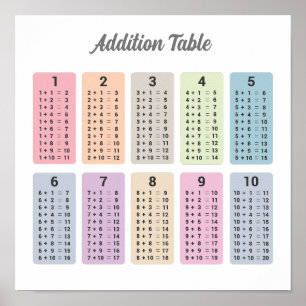 Addition Table Poster