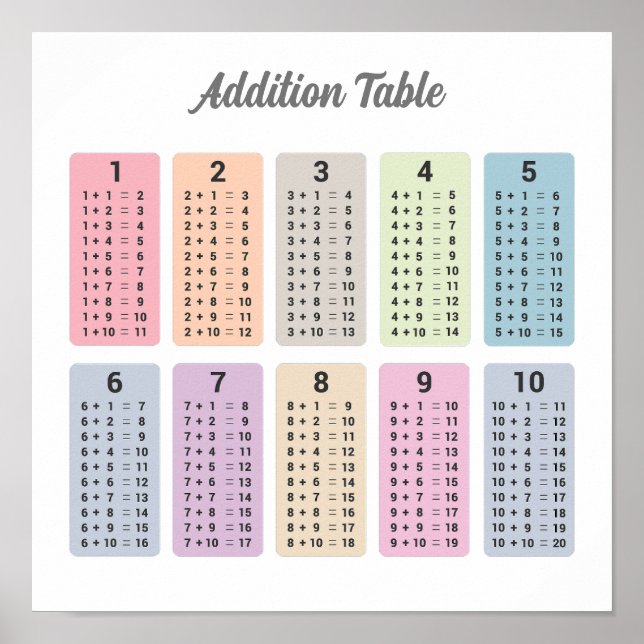 Addition Table Poster (Front)