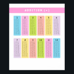 Addition Tables Learning Poster<br><div class="desc">Addition Tables Learning Poster. Introduce your child to the basics of math with this colourful "Addition Tables Learning" poster! Designed to help kids learn and practice addition from 1 to 12, this engaging poster is perfect for home or classroom use. The clear, easy-to-read layout makes it simple for children to...</div>