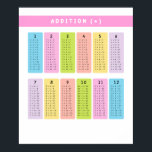 Addition Tables Learning Poster<br><div class="desc">Addition Tables Learning Poster. Introduce your child to the basics of math with this colourful "Addition Tables Learning" poster! Designed to help kids learn and practice addition from 1 to 12, this engaging poster is perfect for home or classroom use. The clear, easy-to-read layout makes it simple for children to...</div>