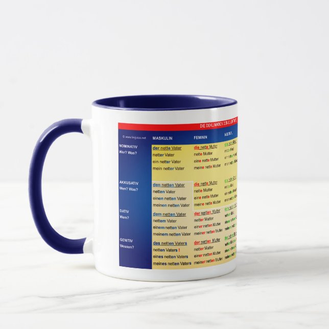 Adjective Declination - table on one cup (Left)