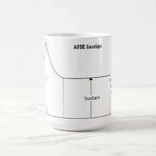 ADSR (Attack, Decay, Sustain, Release) Mug