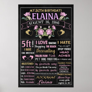 Adult birthday cake smash party chalkboard sign