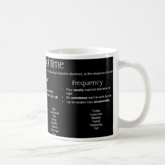 Adverbials of Time - Words Coffee Mug