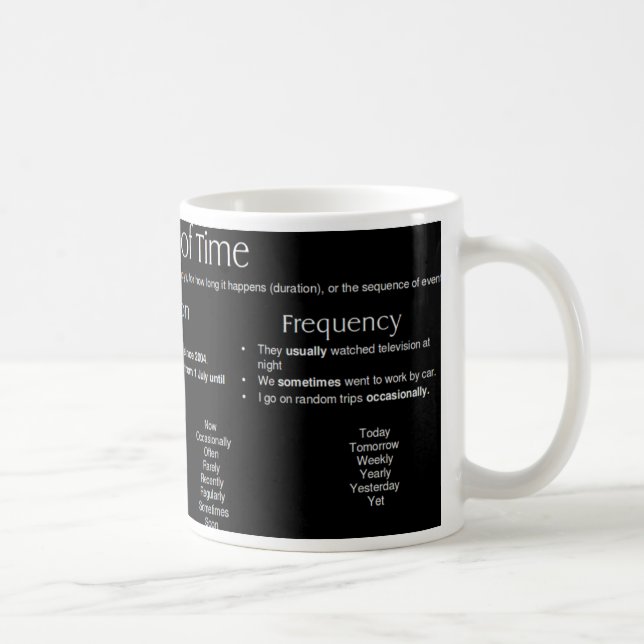 Adverbials of Time - Words Coffee Mug (Right)