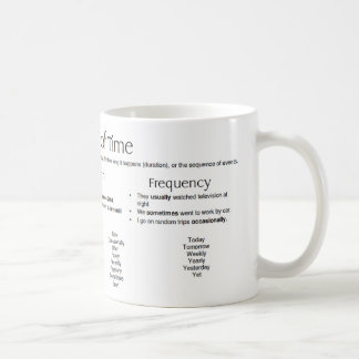 Adverbials of Time - Words Coffee Mug