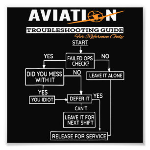 Aeroplane Pilot Aviation Trouble Shooting Guide Photo Print