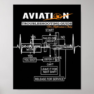Aeroplane Pilot Aviation Trouble Shooting Guide Poster
