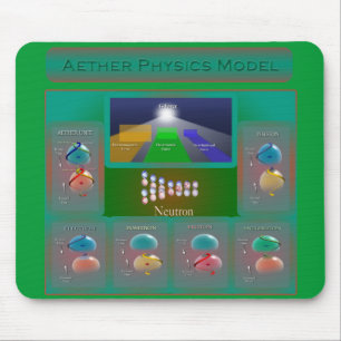 Aether Physics Model Mouse Pad